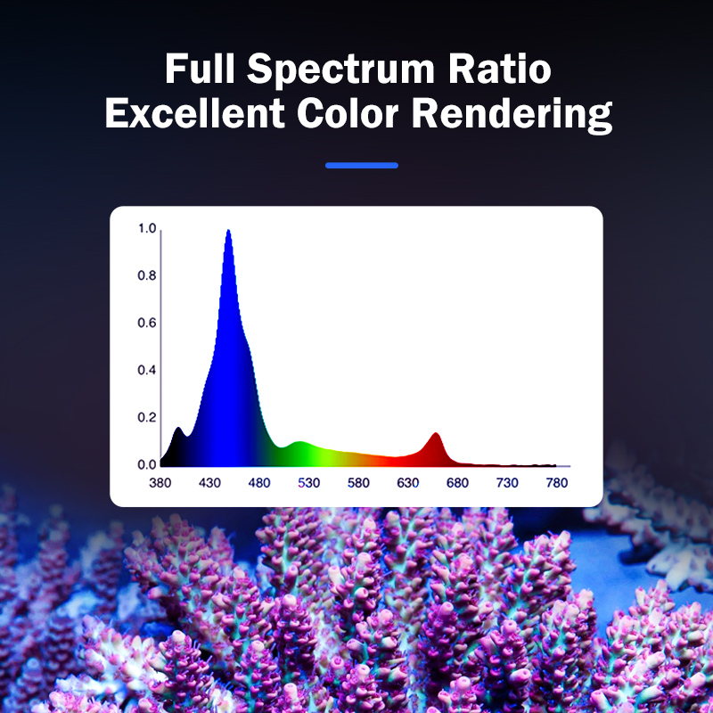 Luz LED de Espectro Completo K - Aquarium Marine avaliação e preço