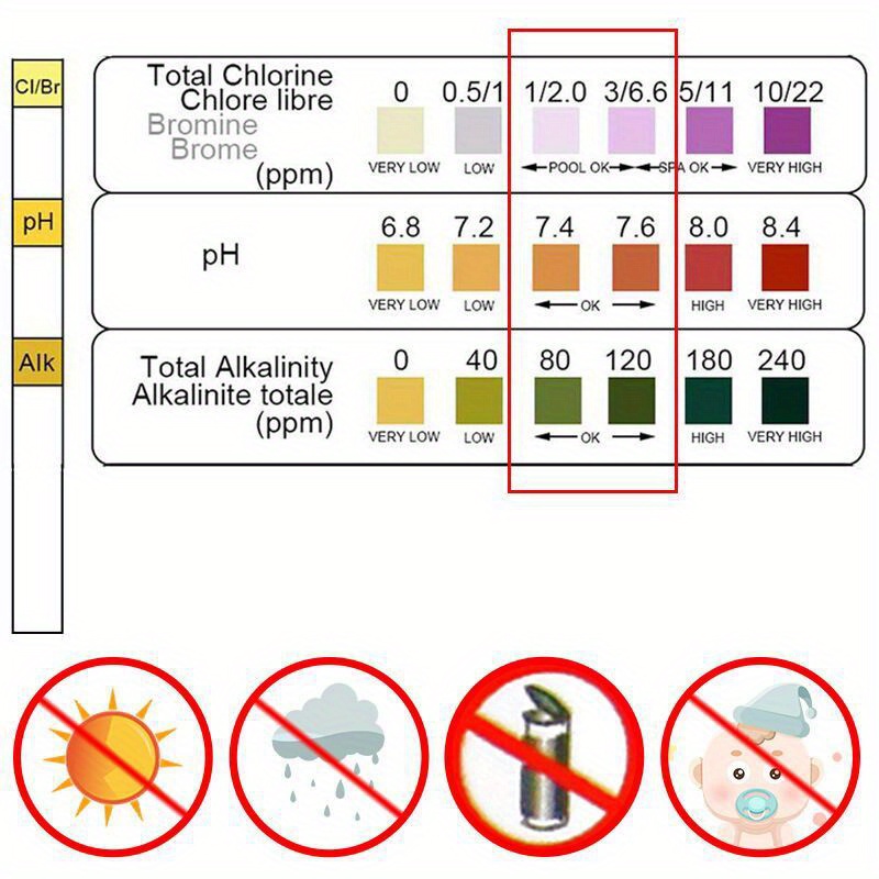 Tiras de Teste de Cloro e pH p - Marine Aquarium Test Kit avaliação e preço