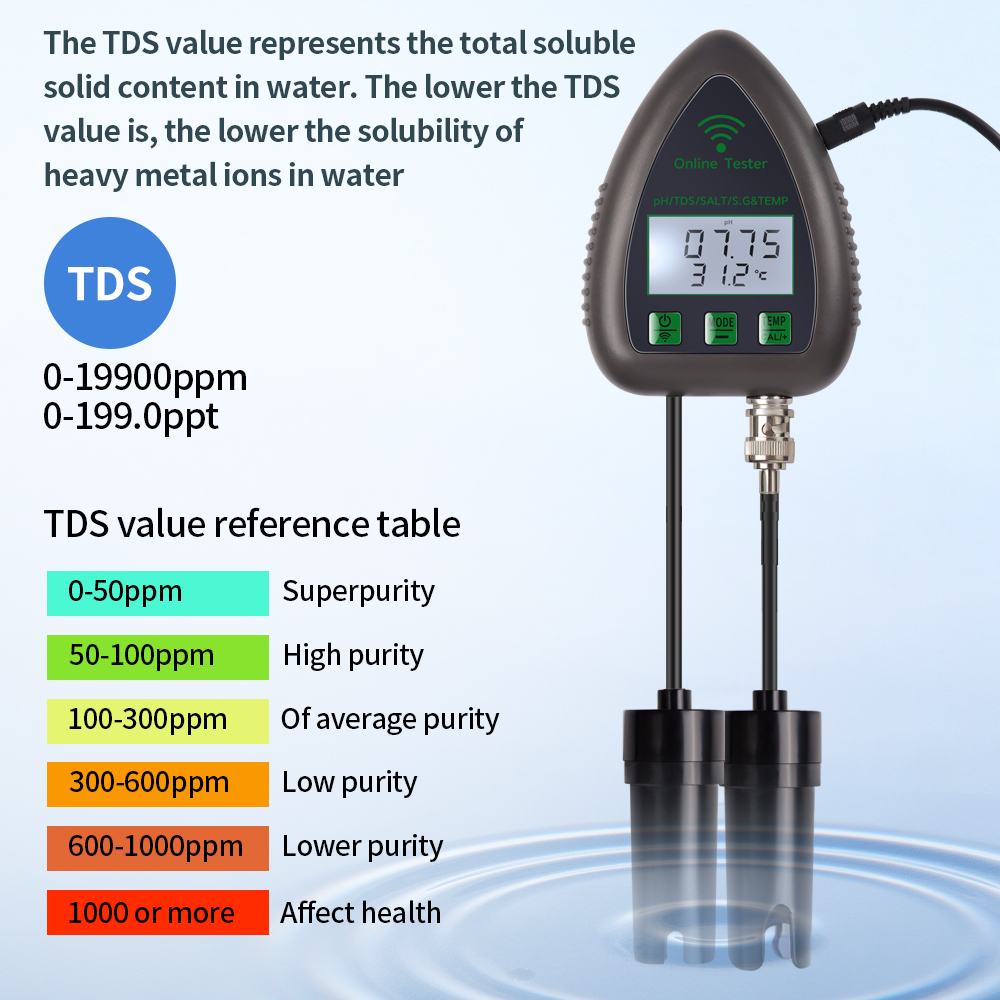 Tuya wifi 5 em 1 testador de q - Marine Aquarium Water Analyzer avaliação e preço