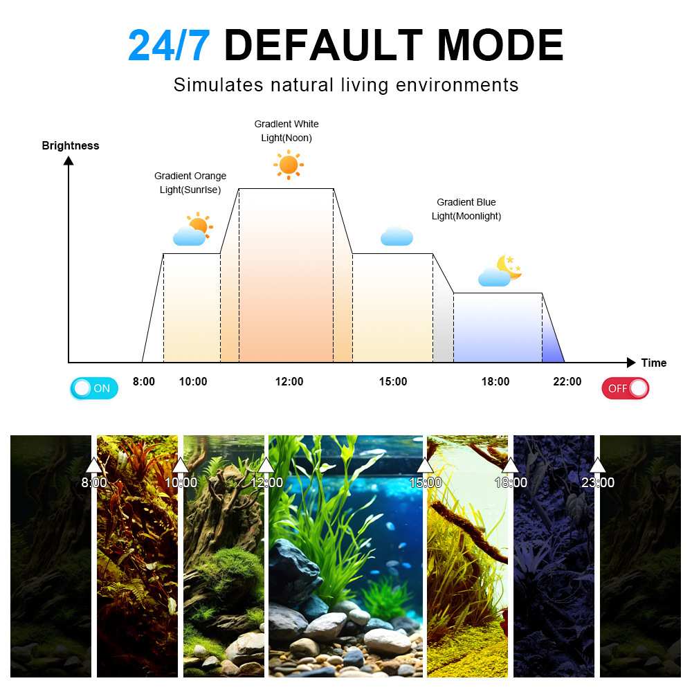 Luz LED para Aquário de Espect - Marine Aquarium Uv Light avaliação e preço